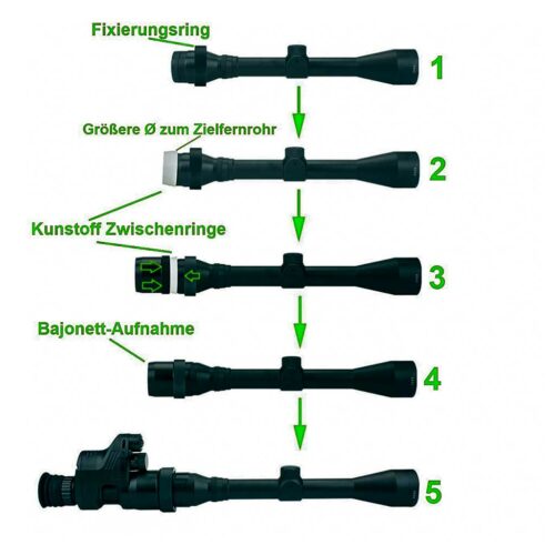 universal schnell-adapter